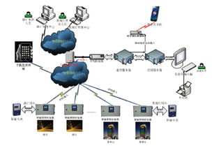 數(shù)字化光影 景觀照明控制系統(tǒng)的應(yīng)用實(shí)踐與未來(lái)展望